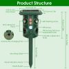 Solar Ultrasonic Animal Repeller Solar Powered Animal Repellent Chaser with PIR Motion Sensor IP54 Waterproof Sound Flashing Light for Deer Raccoon Sq